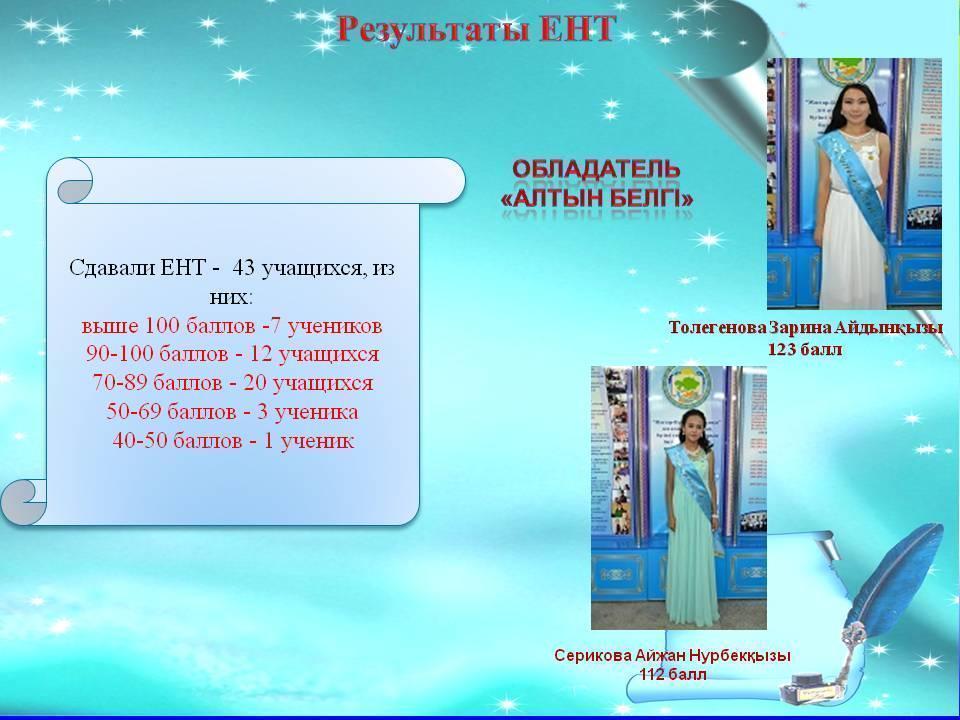 Достижения школы