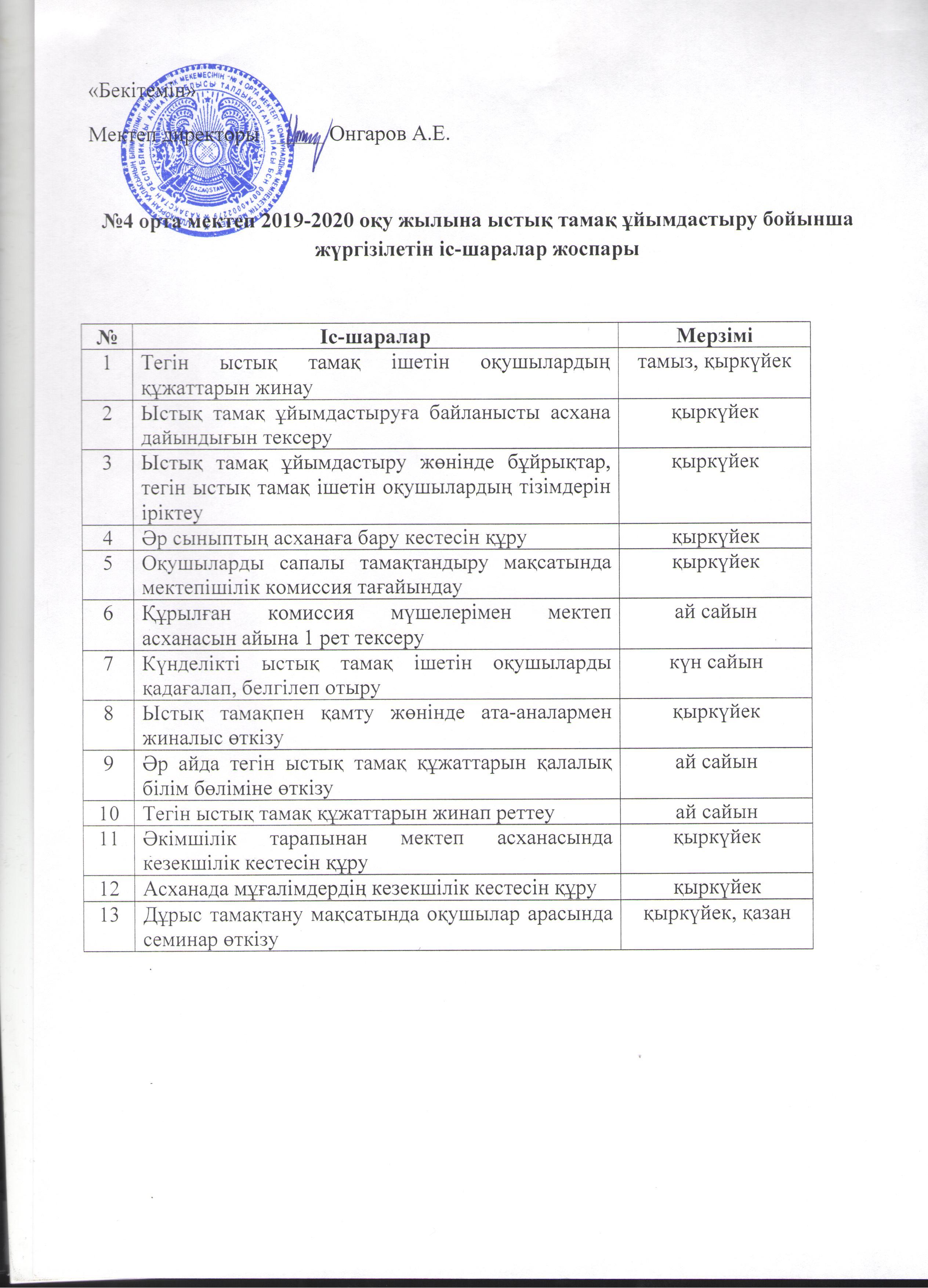 2019-2020 оқу жылына ыстық тамақ ұйымдастыру бойынша жүргізілетін іс-шаралар жоспары