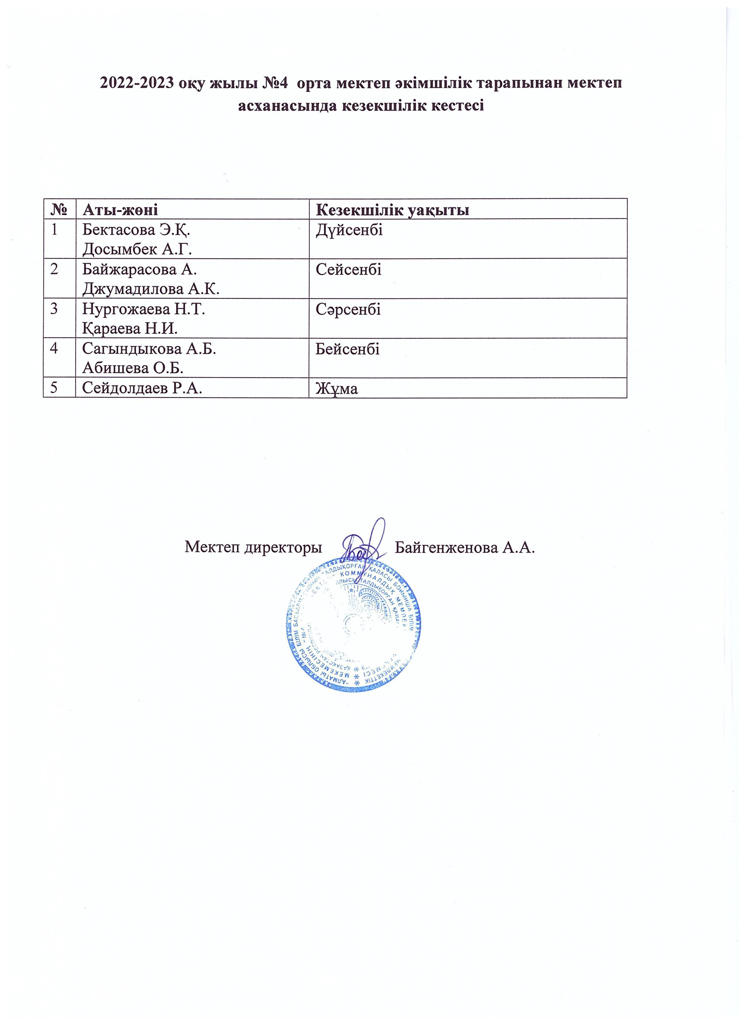 2022-2023 оқу жылы "№4 орта мектеп" КММ әкімшілік тарапынан мектеп асханасында кезекшілік кестесі