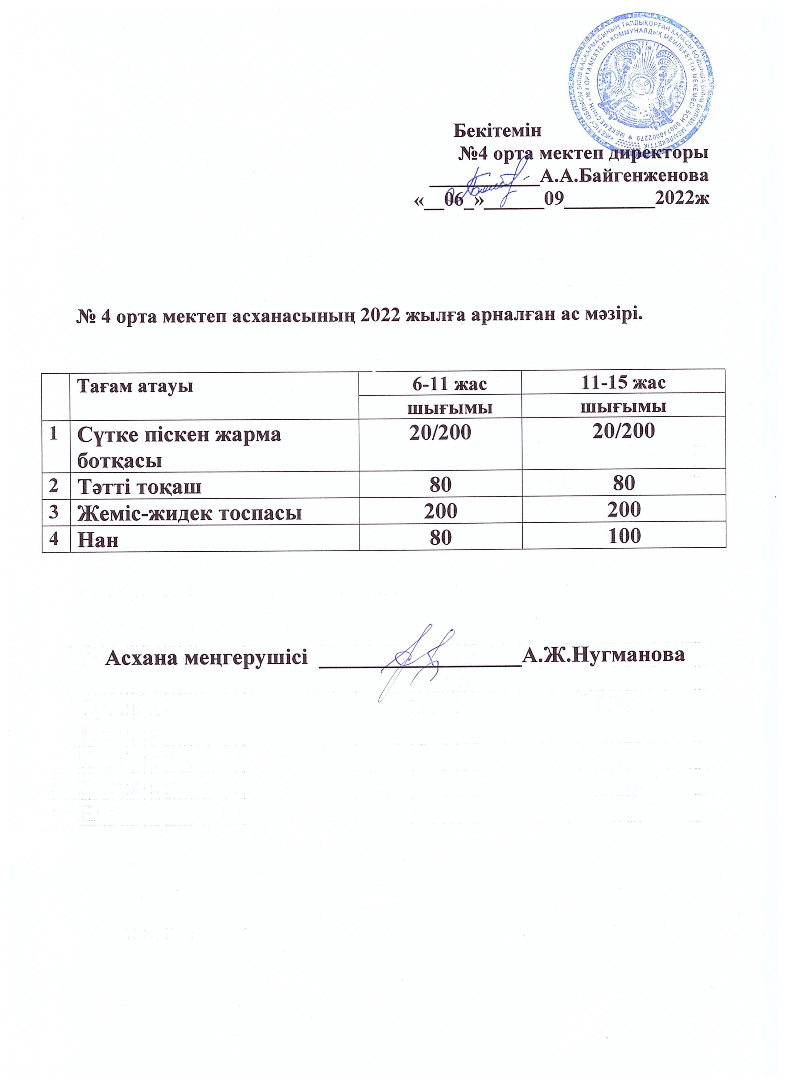 06.09.2022жыл Ас мәзірі